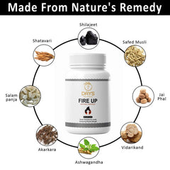 Ayurvedic Stamina Power Fire Up and Sanda Oil Pack